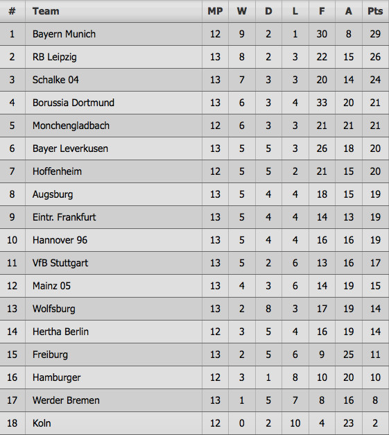 Dẫn trước 4-0, Dortmund vẫn bị cầm hòa 4-4 khó tin